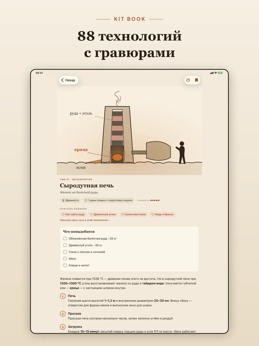 KIT BOOK — статья с гравюрой и чек-листом (iPad)