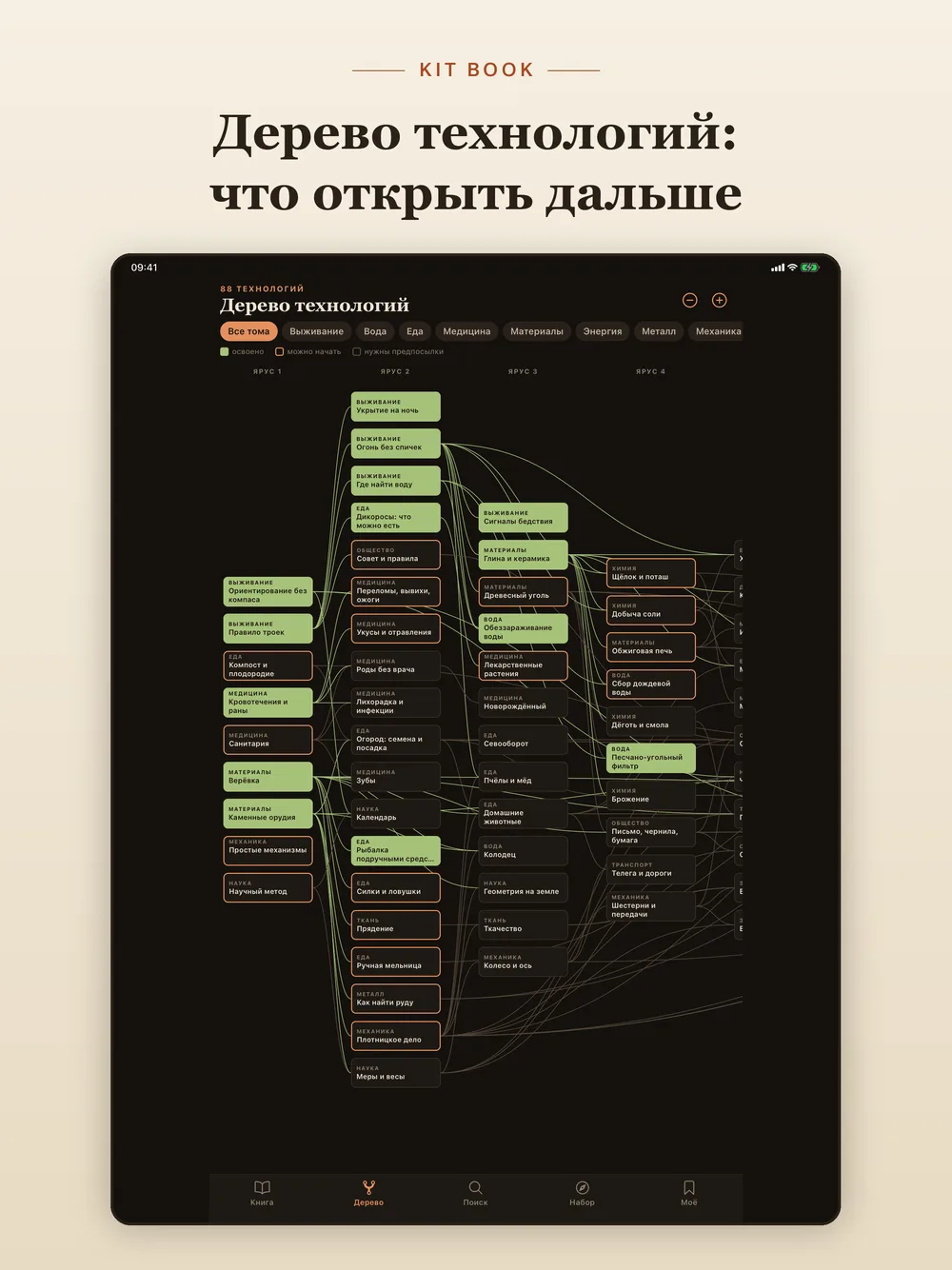 KIT BOOK — интерактивное дерево технологий (iPad)