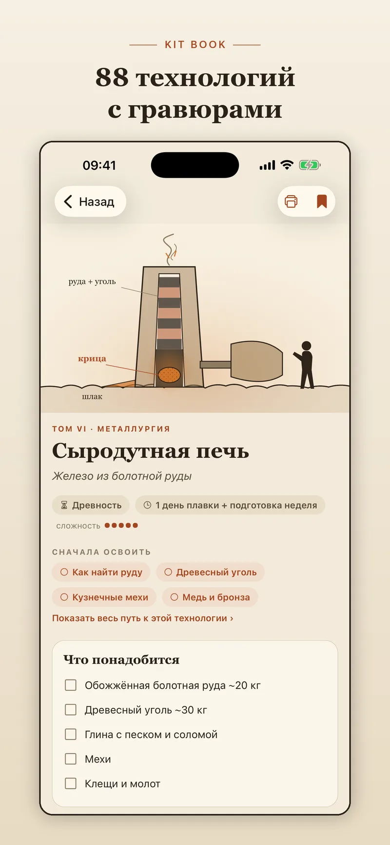 KIT BOOK — статья с гравюрой и чек-листом (iPhone)