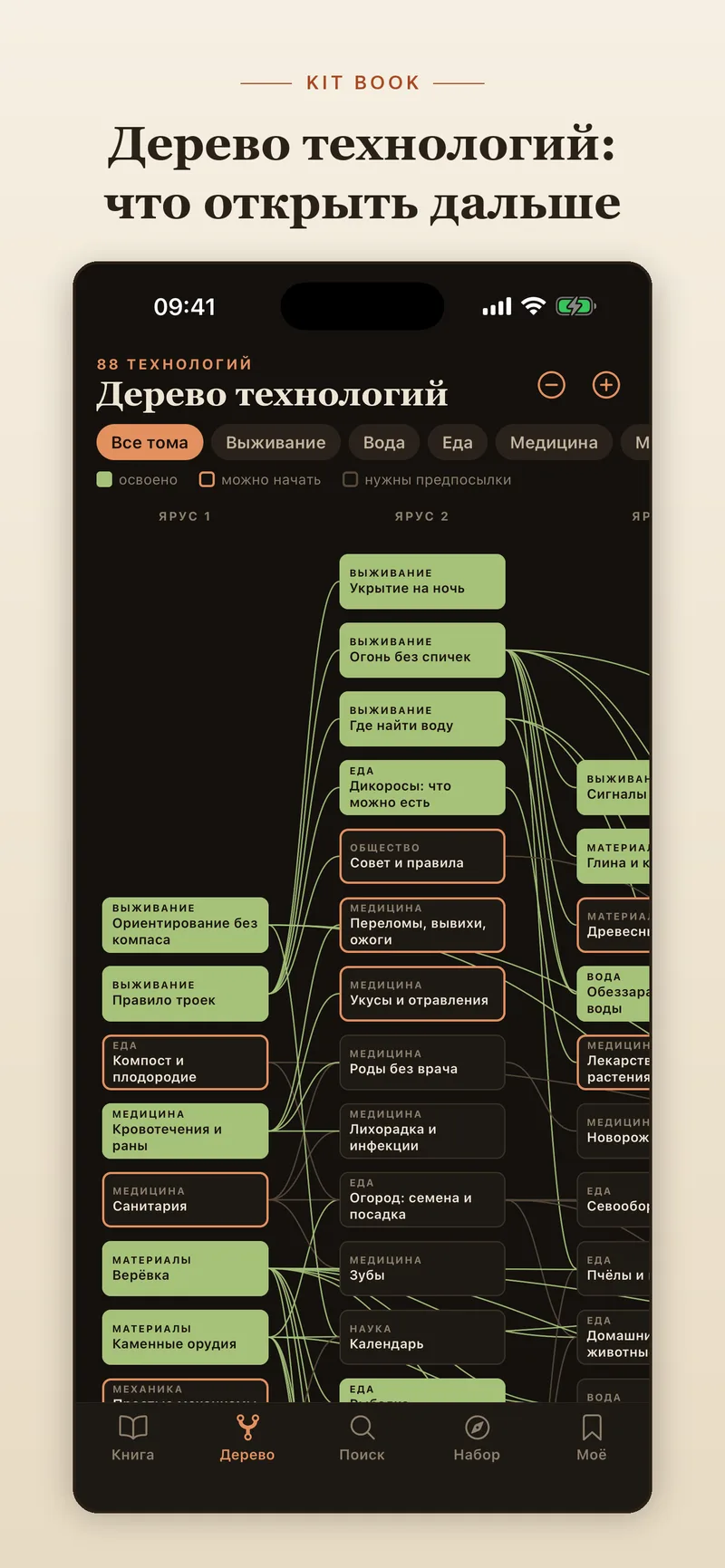KIT BOOK — интерактивное дерево технологий (iPhone)