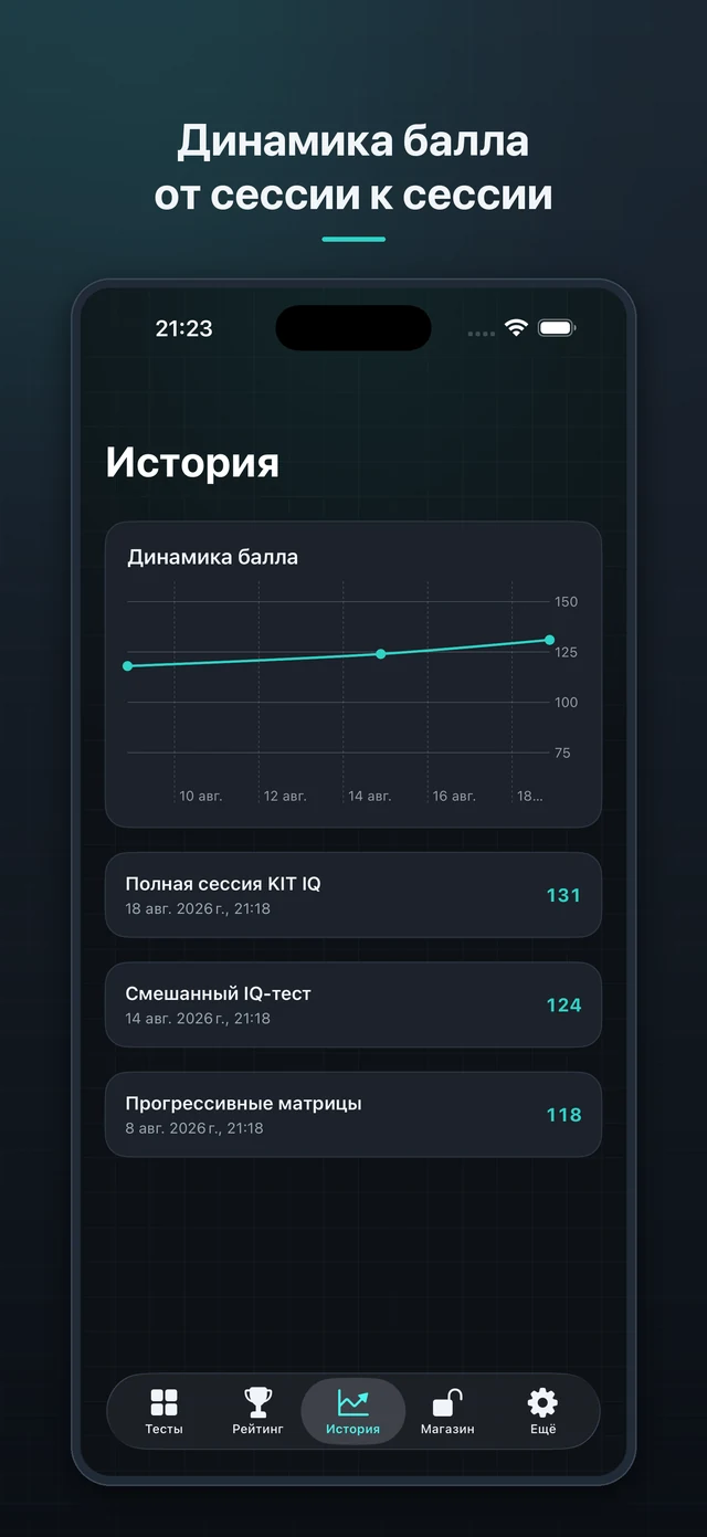 KIT IQ — динамика балла от сессии к сессии